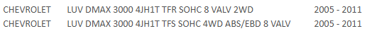 FILTRO COMBUSTIBLE CHEVROLET DMAX 2005-2011